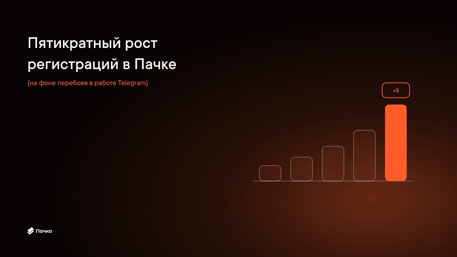 Корпоративный мессенджер Пачка фиксирует пятикратный рост регистраций — бизнес массово готовится к блокировке Telegram