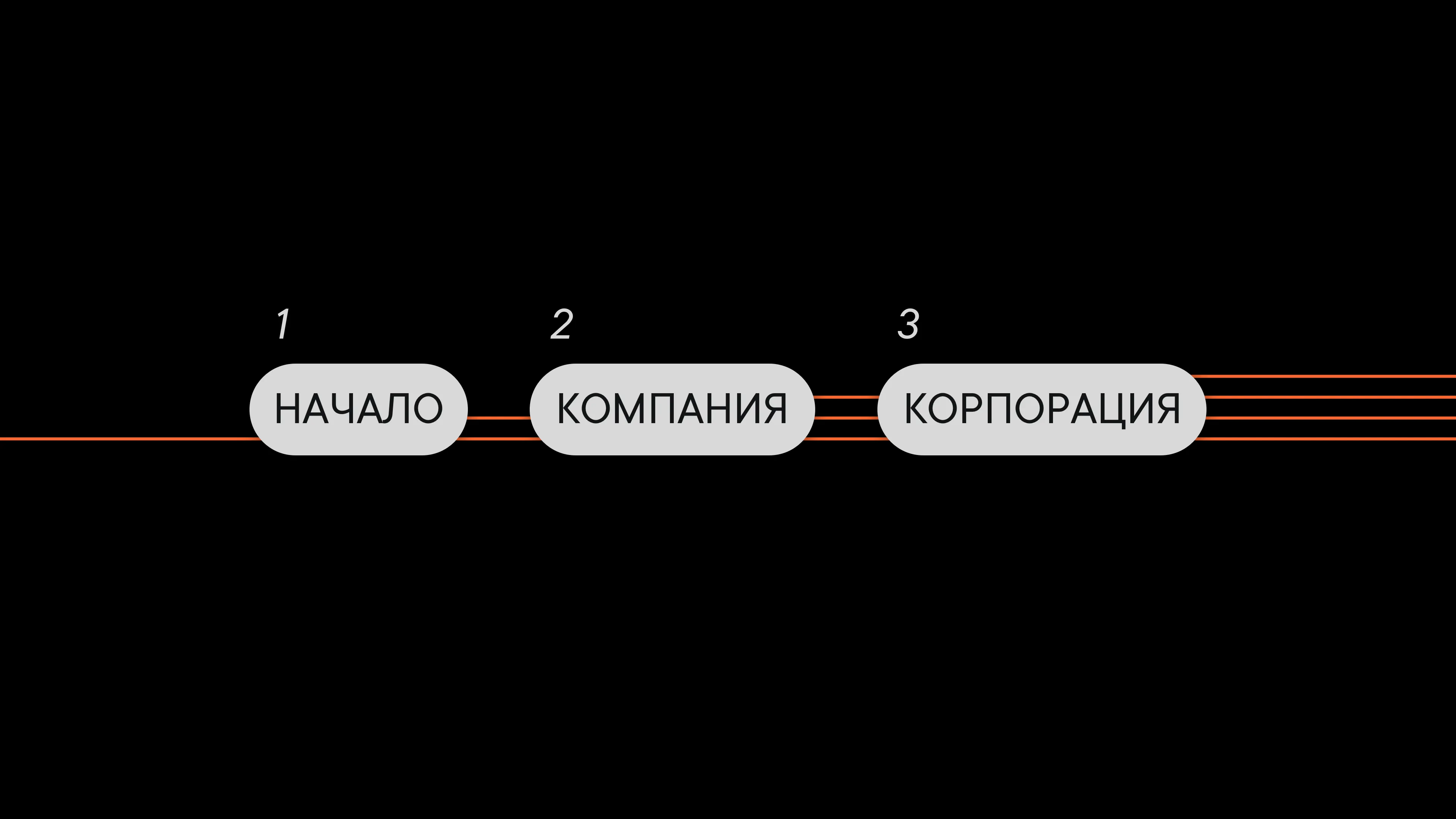 Три тарифа Пачки