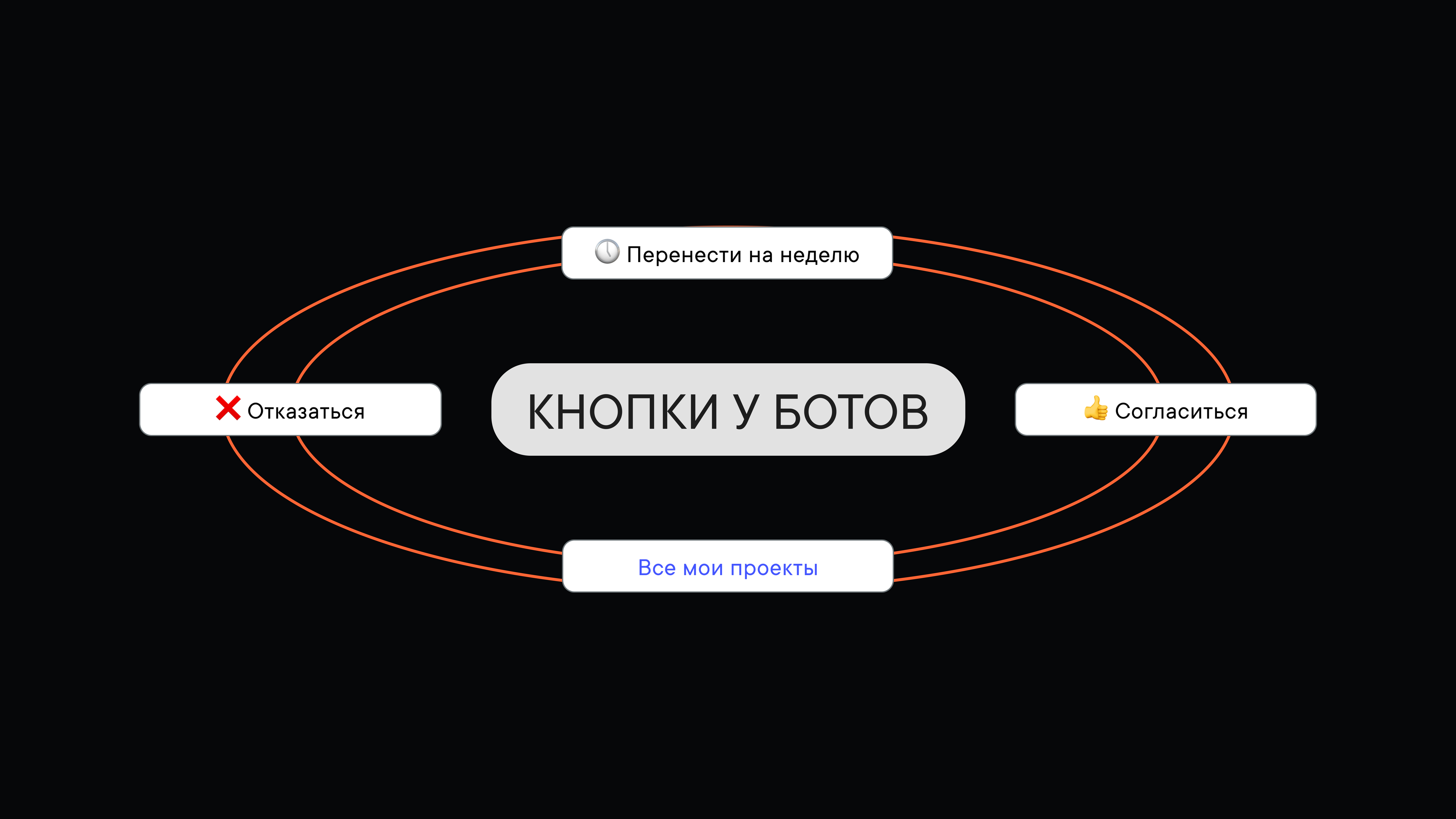 Кнопки в чат-ботах