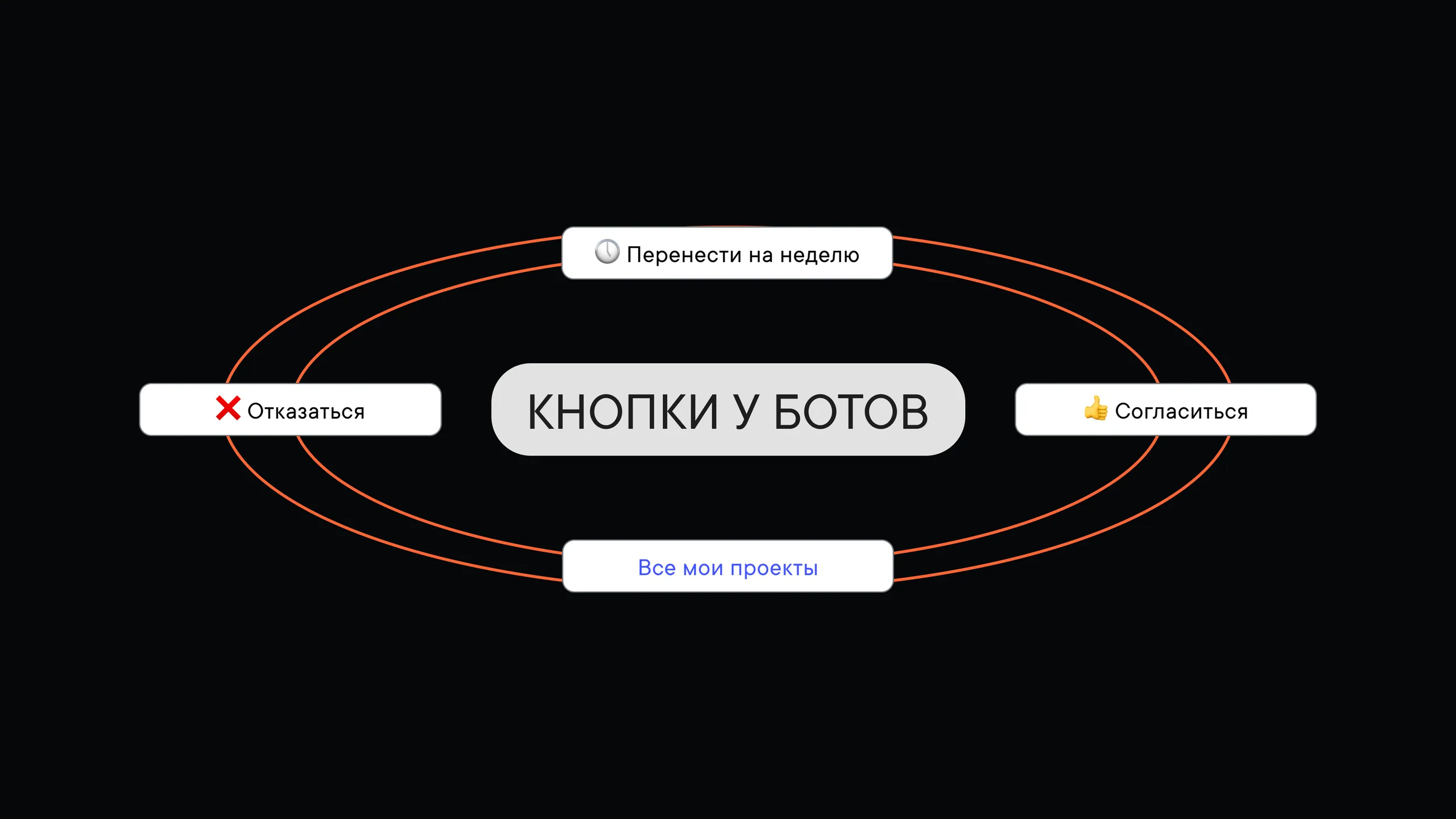 Кнопки в чат-ботах