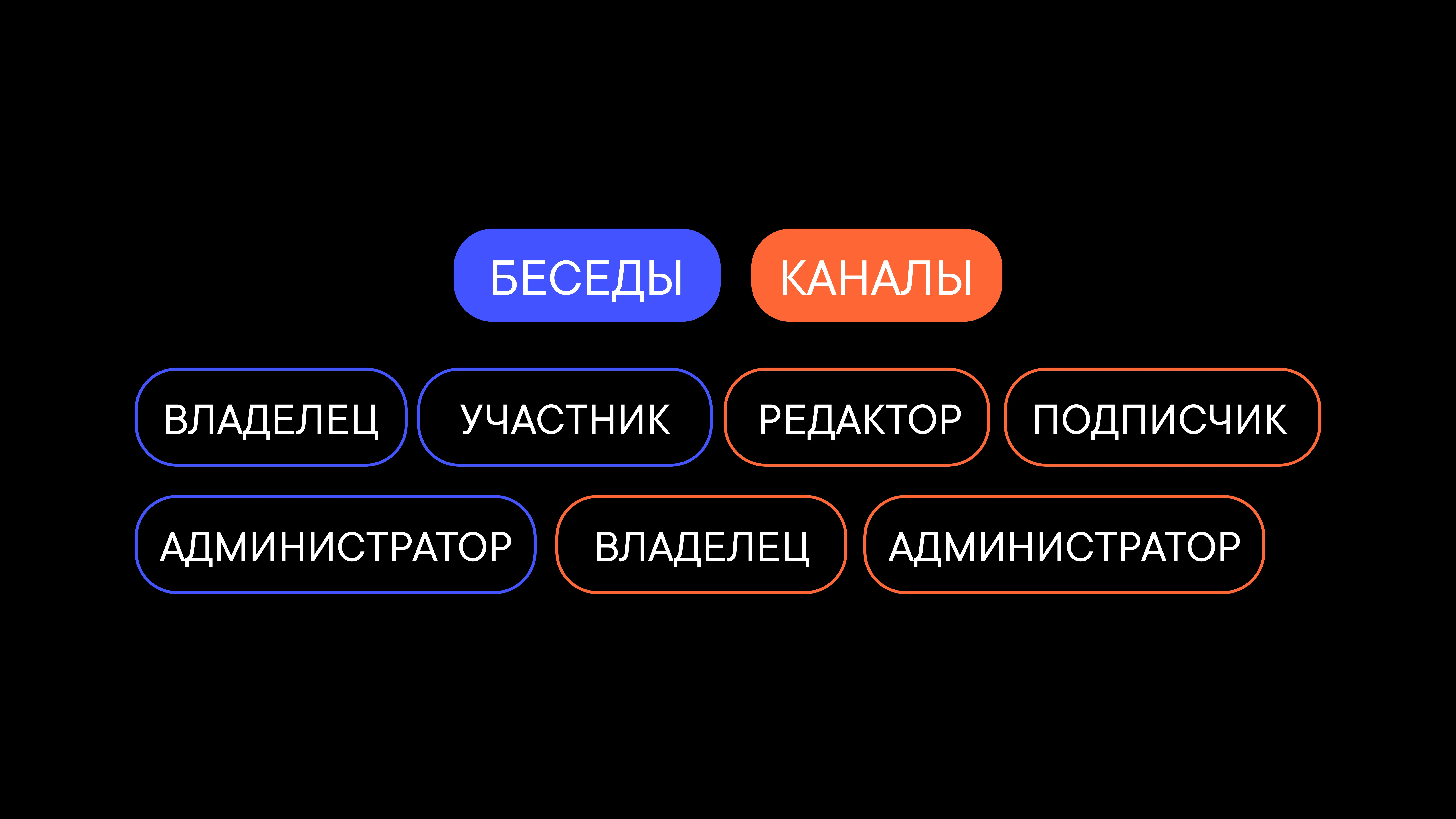 Роли в чатах