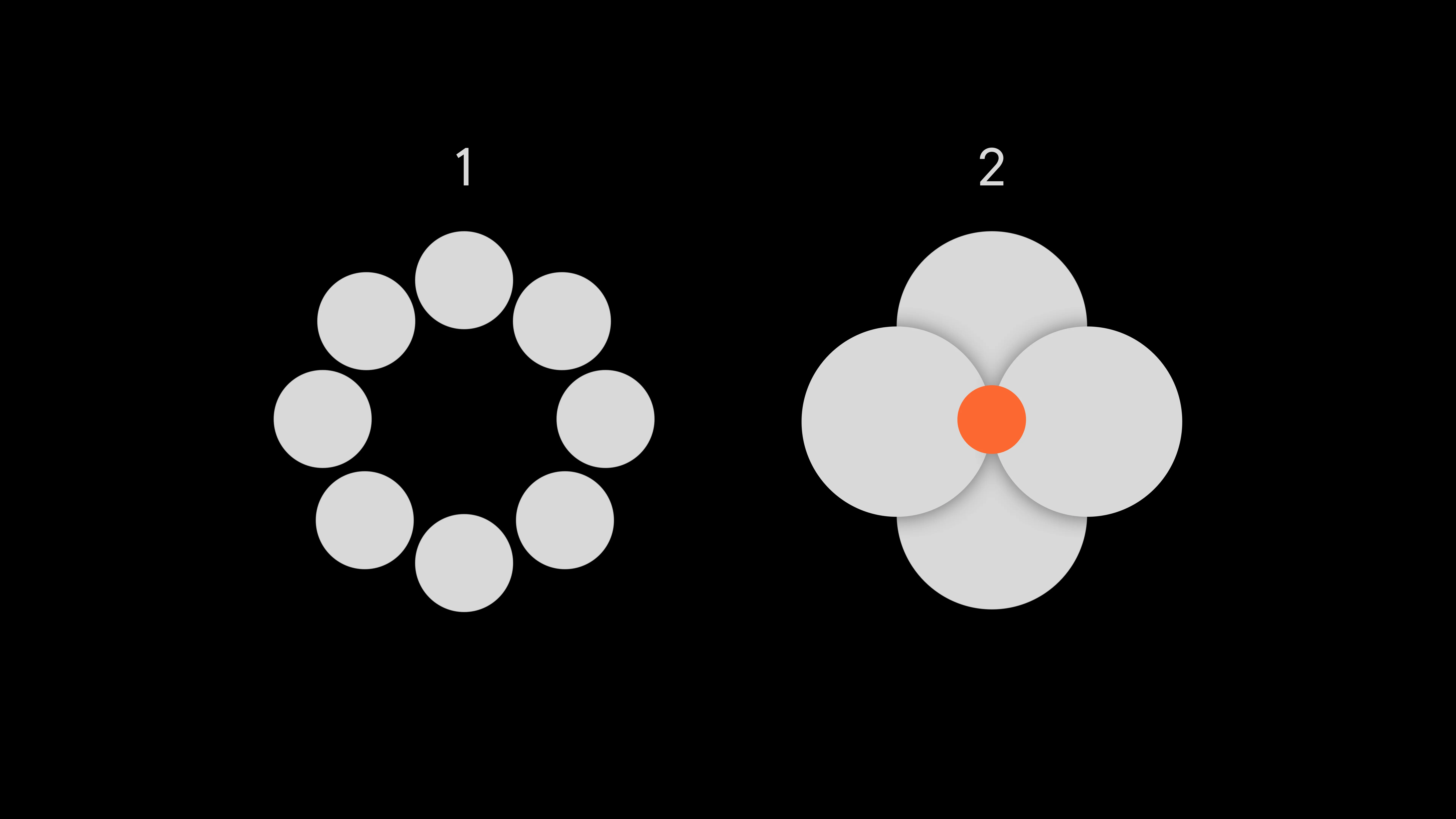 Уровни доступа