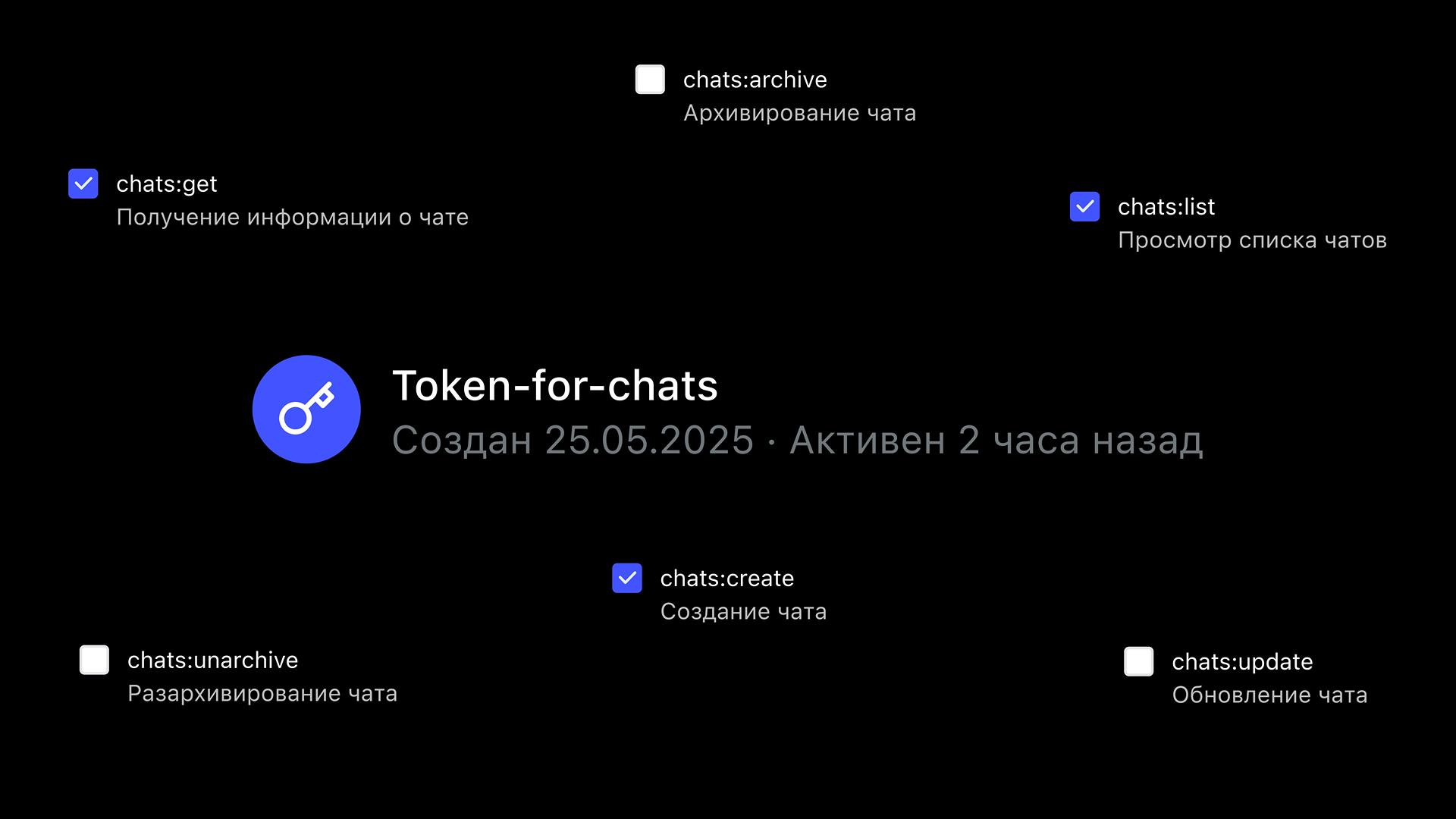 Личные токены доступа: настройка скоупов для безопасной работы с API